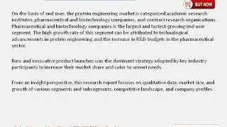 World Protein Engineering Market Research 2019 by Protein Type, Product and End User