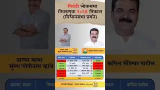 Bhiwandi Loksabha Election Result 2024 #maharashtraelection2024