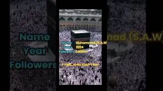 Islam 2 Billion Followers In 2024 🥰 #shorts #viral #islam #followers