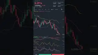 taking profit on drowning Luna coin luna btc crypto usdt binance future short trader