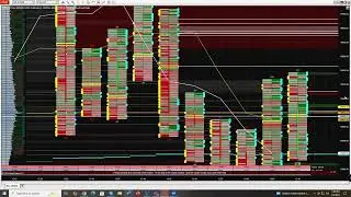 Trend Candles Strategy for NinjaTrader with Bob Amico
