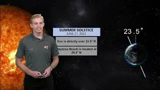 ERAU Weather 101 for Summer Holiday Travelers - 2022 Version