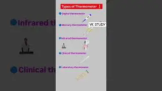 Types of Thermometer.. #vvigk #gk #gkwithvk #thermometer #medical #types #doctor #bscnursing #ssc