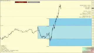 Trading - Breakout Expert Advisor MT4/MT5 - DAX CFD Trading Strategie - ORB