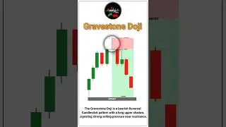 Gravestone Doji Candlestick Pattern | Trading Candlestick Pattern #trading