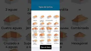 📌Tipos de techos seg&uacute;n su ca&iacute;da de agua #techo#techumbre #arquitectura #instalaci&oacute;n #construccion