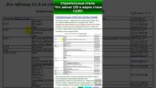 40.5 Сталь С235. Что это такое 235? #automobile #механики #education #humor