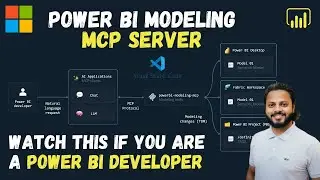 Официальное руководство по Power BI MCP с VS Code &mdash; полное пошаговое руководство (настройка, безо...