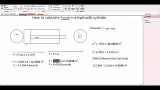 How to calculate force in a hydraulic cylinder