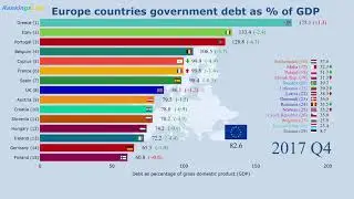 Europe (EU) Countries by Government Debt (as % of GDP) (2000-2018) Ranking [4K]