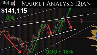 Still Bullish, but Barely... 12JAN. Daily Market Update. Technical Analysis of SPY & More!