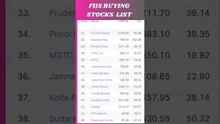 FIIS BUYING STOCKS PART 3 #buying #stocks #shortsfeed