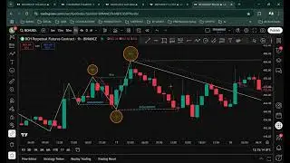 How to trade like a pro | identifying change of trend | trading for beginners