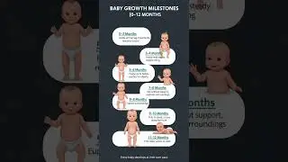 Your Baby&rsquo;s First-Year Milestones #BabyDevelopment #ParentingTips#HealthyBaby #NewParents