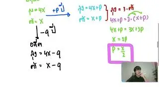 Predicting NETSAT question types from mock tests.