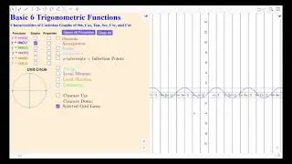 Trigonometry Properties of Graphs of Trigonometric Functions