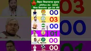 Bihar election 2025-Latest opinion poll survey | kishanganj bihar #biharpolitics  #gkpolitical25