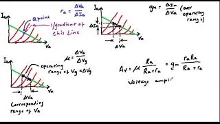 Analogue electronics 111: Valves 5 - Triodes (3) amplifier parameters