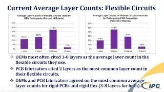 Highlights of IPC&rsquo;s 2018 PCB Technology Trends Study