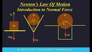Normal Force Explained with Examples | Newton's Laws Of Motion | Part 1