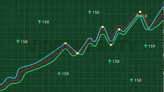 Growing Stock Market Index Stock Animation [MOV & GIF]