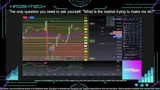 Live trading, CPI data makret response. Charting & TA, price targets, rsi signals.