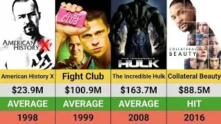Edward Norton's Movies: Hits and Flops | Box Office Breakdown | Fight Club | American History X