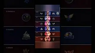 IPL 2024 Trade Window all trade players | ipl trade windows 2024 | #ipl2024 #trade #ipl