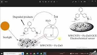 Using Chemdraw for drawings, graphical abstracts etc.