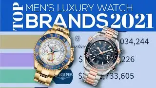Top 10 Men's Watch Brands by market value (2010-2021)