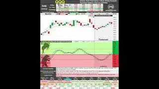 QQQ stock 10 day forecast analysis