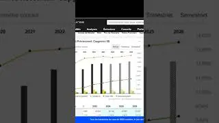 Bourse : Pr&eacute;visionnel de l'action  CAPGEMINI #capgemini #pea #bourse #dividende #portefeuille