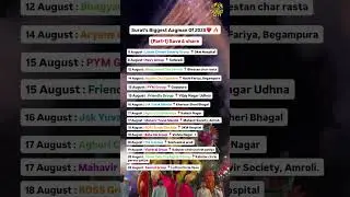 #viral #gujaratcity #surat #news #suratupdate