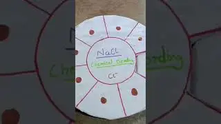 chemistry TLM, idea,# B.ed, semester 4