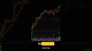 Bitcoin's Perfect Cyclic Behavior  A 50 Year Old Discovery #trading #investing #crypto