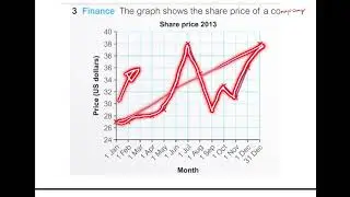 Reading Financial Graphs