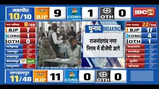 🔴 Chhattisgarh Election Result 2025 LIVE: सभी नगर पालिका, नगर पंचायत, नगर निगमों में BJP का जलवा