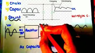 Wave Shape Filters in hindi by Electrical Padhai