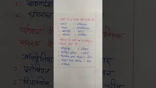 सार्क में कौन कौन से सदस्य देश शामिलहै || सार्क कंट्री