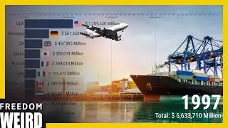 10 Largest Importing Countries