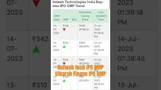 utkarsh small finance bank ipo utkarsh small finance bank ipo gmp new web technologies ipo today gmp