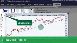 ChartNotes: Line Tool Annotations