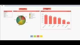 Dynamic Colors in QlikView
