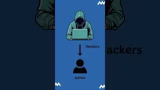 #10 Delete Inactive Users and Review Admins #shorts