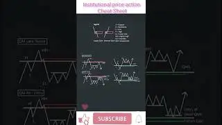 Institutional Price Action Cheat-Sheet