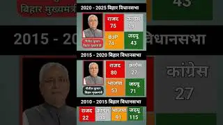 बिहार विधानसभा इलेक्शन 2020 चुनाव परिणाम Bihar vidhansabha chunav 2020 result #news