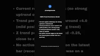 CMPS Trend Persistence Update Sideways Regime No Active Reversal