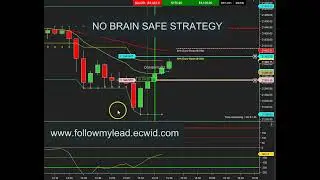 AUTOMATED NOBRAIN STRATEGY with EMA13 STRATEGY