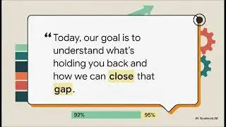 GROW Coaching Conversation Explained | SMART Goal-Setting | Quality Benchmark Case Study