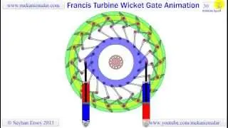 francis turbine wicket gate animation